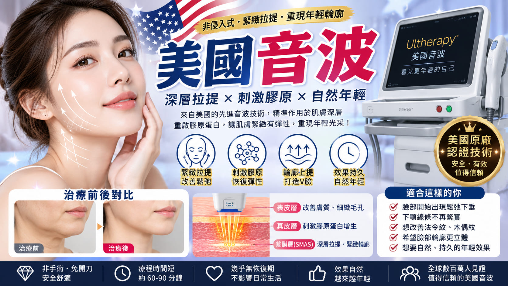 美國音波拉提值得做嗎?美國音波2.0原理、施打流程、效果、費用與診所挑選重點